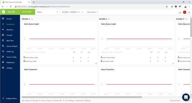 IDERA SQL Diagnostic Manager for MySQL