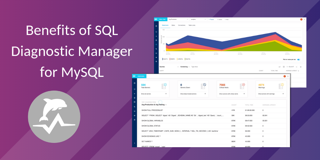 Benefits of SQL Diagnostic Manager for MySQL
