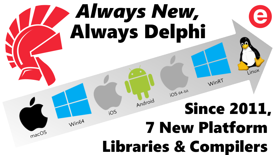 Always New, Always Delphi - New Platforms