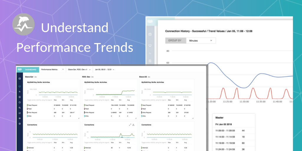 Understand Database Performance Trends