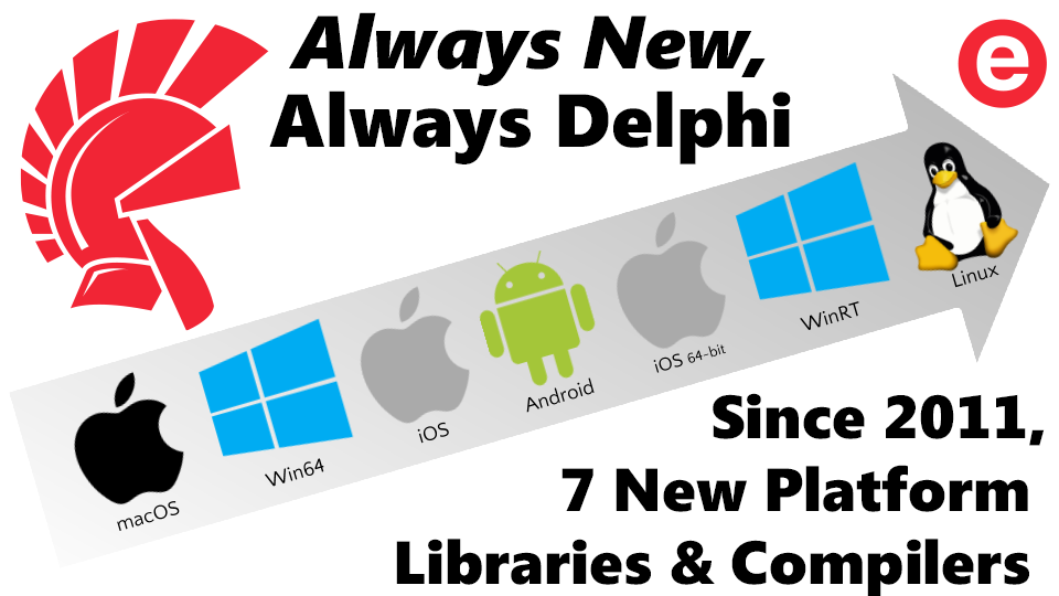 Always New, Always Delphi – New Features since Delphi 2009