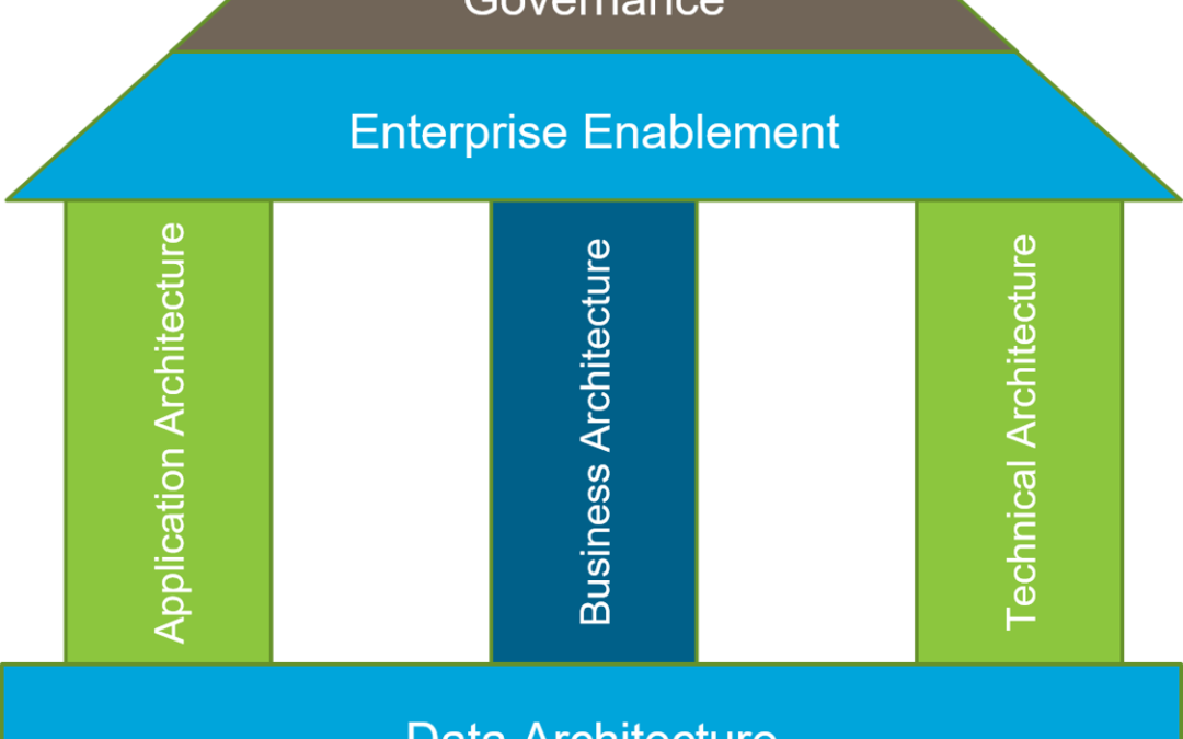 Data Architecture: The Foundation for Enterprise Architecture and Governance