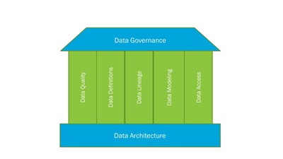 Data Governance Questions You Should Be Asking
