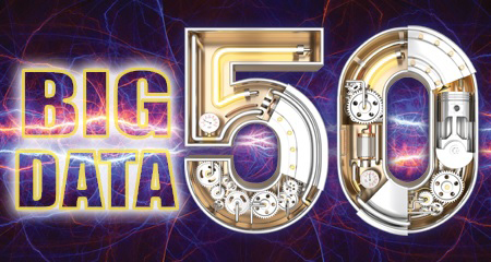 IDERA Honored in DBTA’s “Big Data 50” List