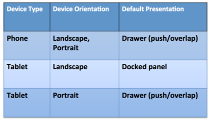 Designing App Navigation with TMultiView