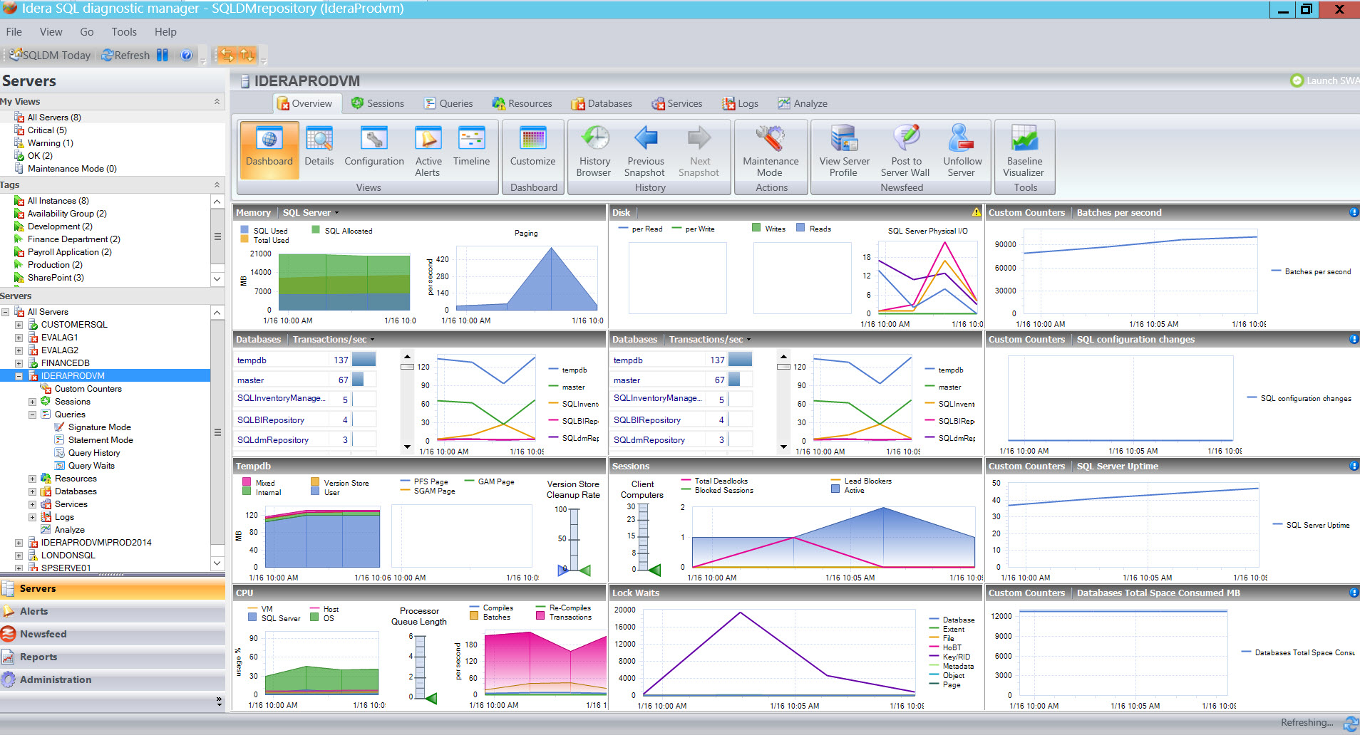 SQL Diagnostic Manager