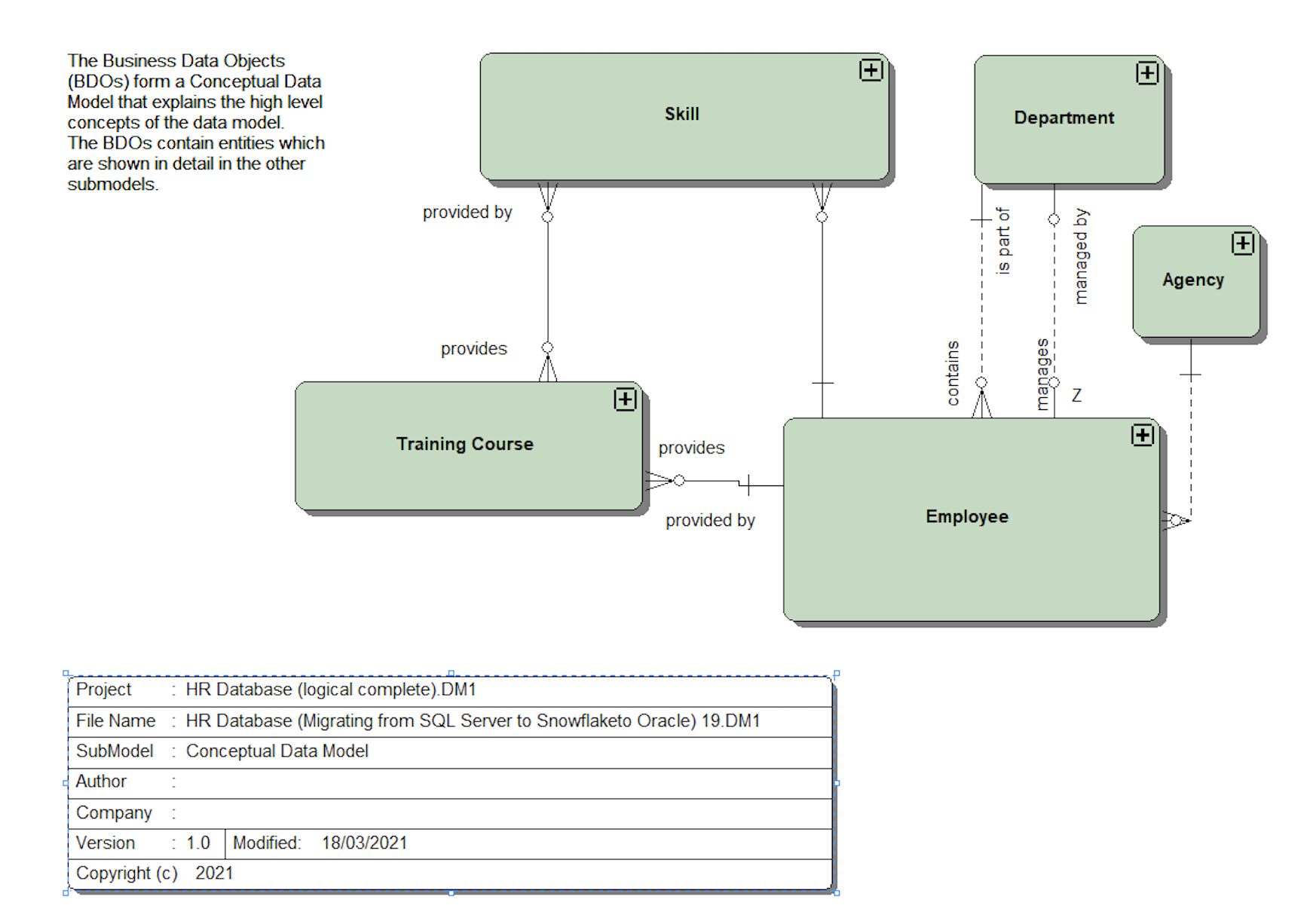  Conceptual Data Model