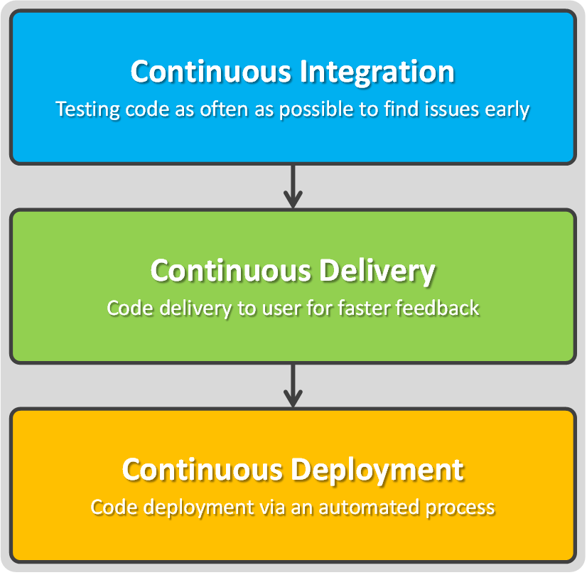 continuous-delivery-in-the-database-iderablog