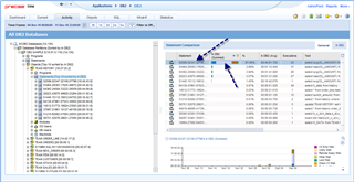 DB2 Monitoring and Optimization – Index Recommendations & Modeling