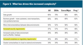 The Role of DBA in Data Protection