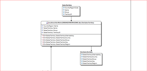 Data Lineage – The Power to Connect the Dots in ER/Studio