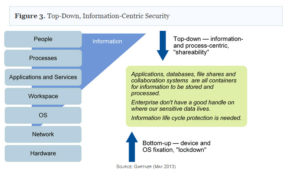 Info Protection model