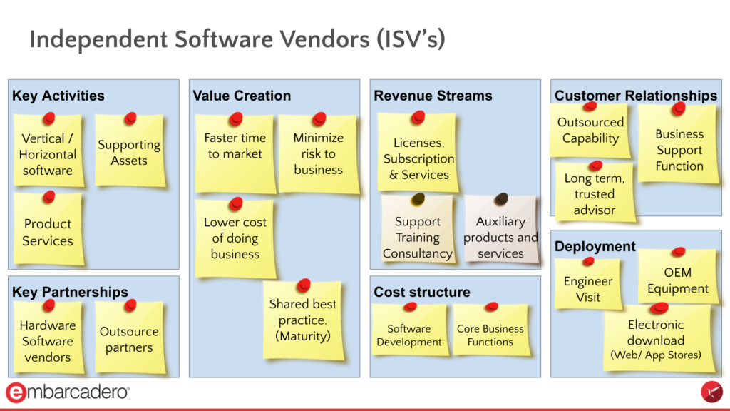InterBase ISV Business Model Canvas