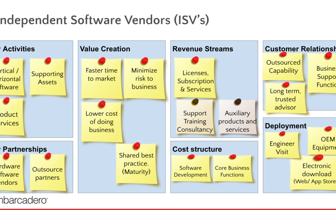 How ISV’s Drive Innovation with InterBase