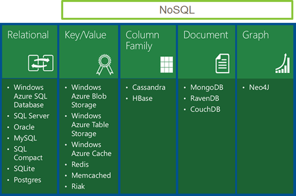 What is NoSQL and Why Should I Care?