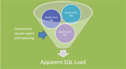  SQL load graphic