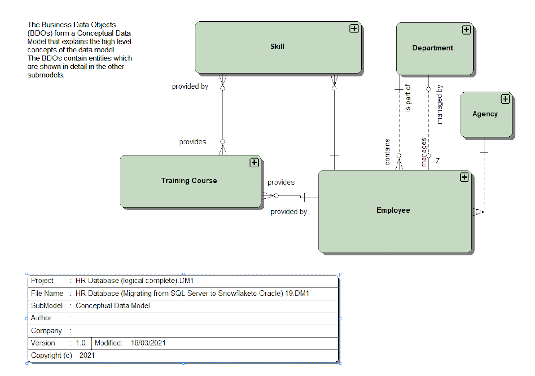 Physical data. Data model. Data model diagram. Квадротолическая модель данных. CODASYL data model.