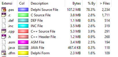 Source Folder Files