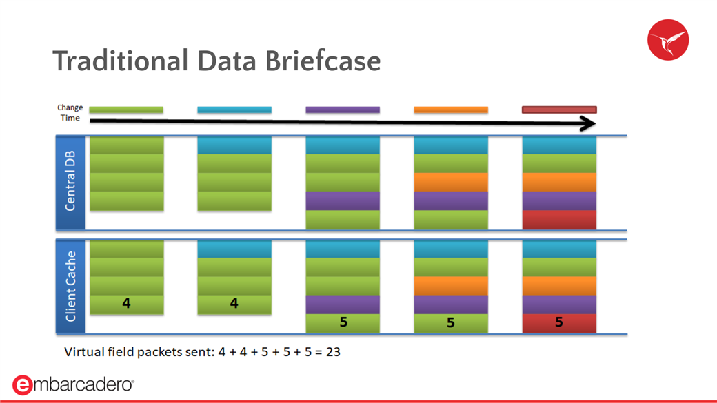 Traditional Data Briefcase