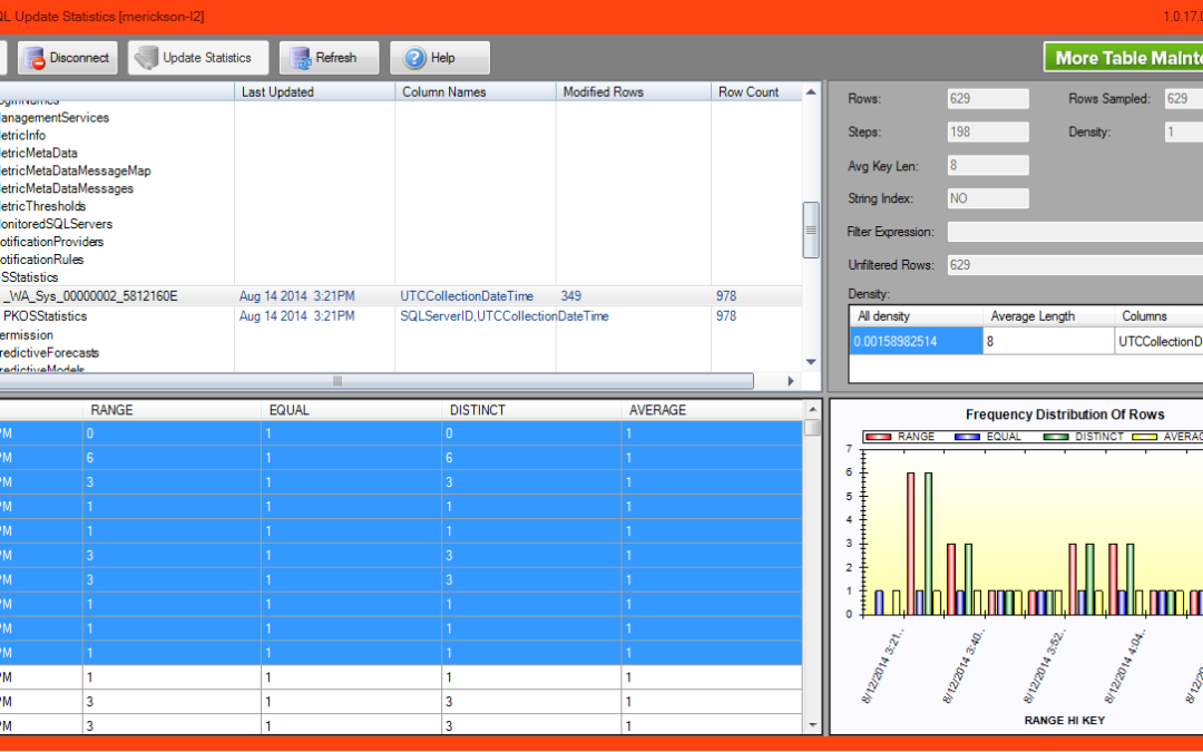 New Free Tool – SQL Update Statistics is available now!