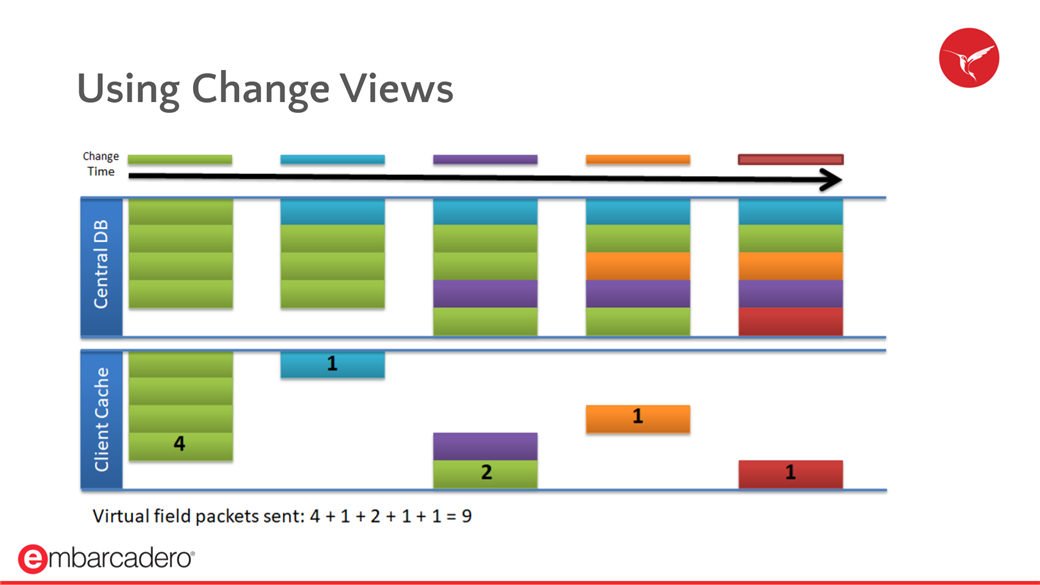 Using Change Views