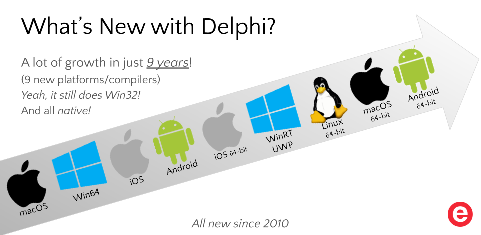 Delph's new platforms since 2010