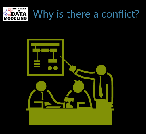 Why Do Data Modelers Experience So Much Conflict on Agile Projects?