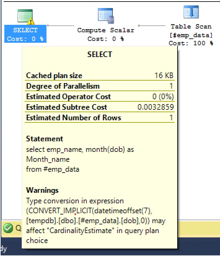 Query Execution Plan