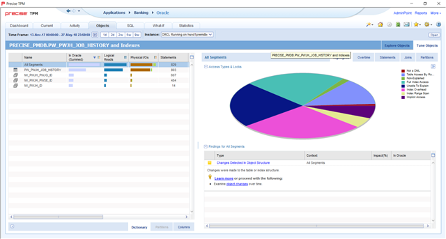 Using Precise for Database to Tune Tables and Indexes