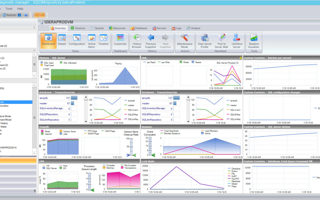 What are the top 4 performance makers and breakers for SQL Server?