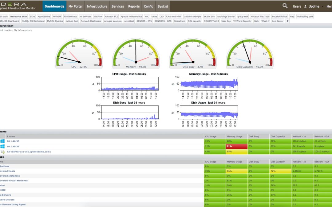 Uptime Infrastructure Monitor 7.8 now available. Download today!