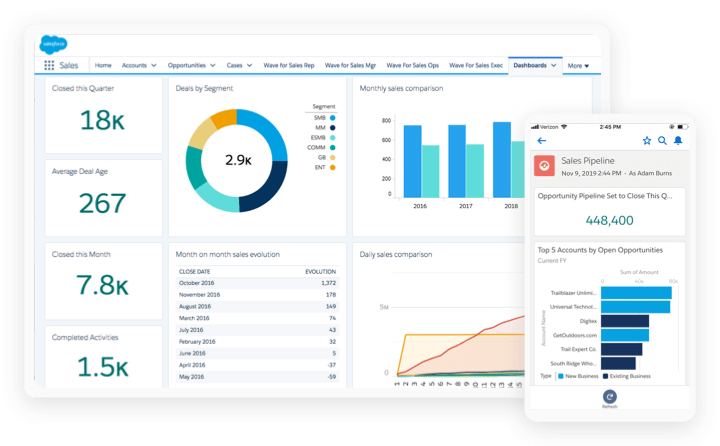 Delphi + Enterprise Connectors + DataSnap = Salesforce native client for iOS and Android