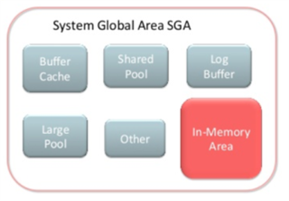 Precise for Oracle Has Low Overhead, Impact