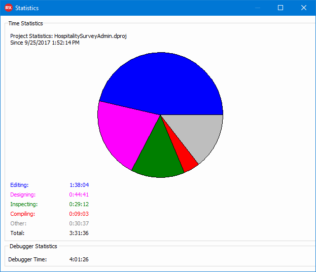 Cross Platform Business Stats Dashboard App For Delphi 10.2.1 Tokyo On Android And IOS