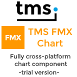 (Trial) TMS FMX Chart