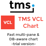(Trial) TMS VCL Chart
